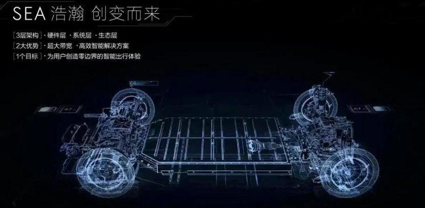 比亚迪,大众,丰田,特斯拉,蔚来