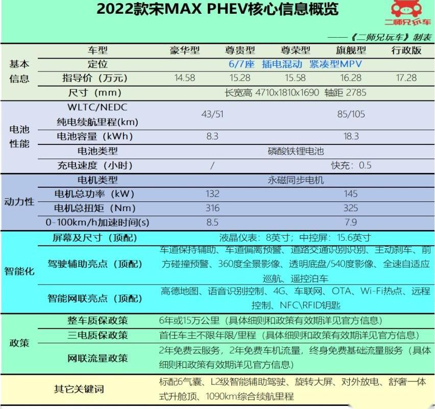 嘉际,嘉际PHEV,比亚迪,理念