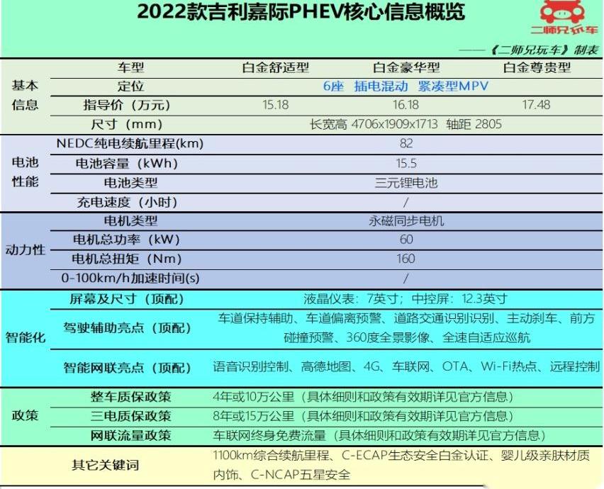 嘉际,嘉际PHEV,比亚迪,理念