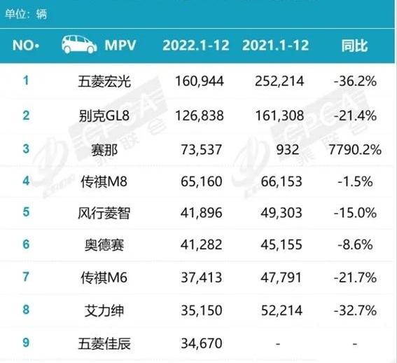 别克,别克GL8,丰田,埃尔法,腾势