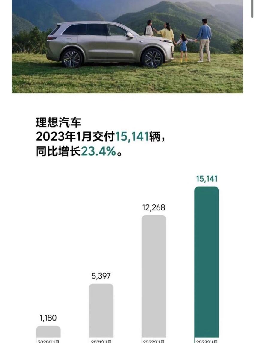 蔚来,小鹏,埃安,极氪,比亚迪