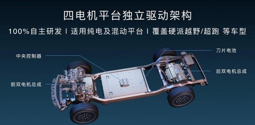 奇瑞,坦克,捷途,坦克500,仰望U8