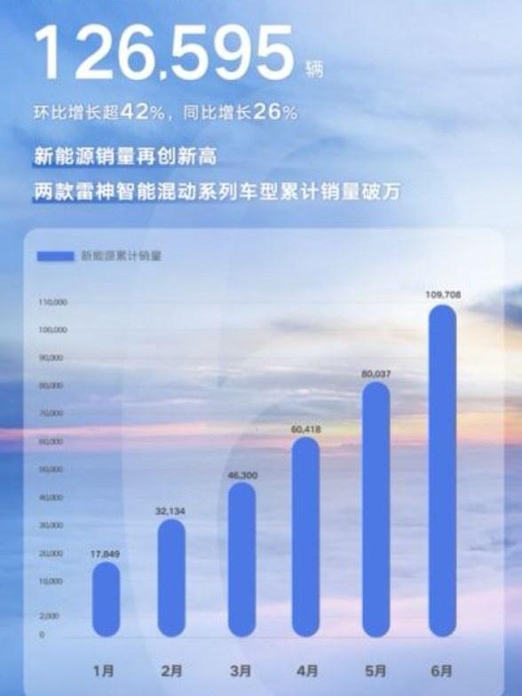 吉利汽车,极氪,领克,星越L,帝豪