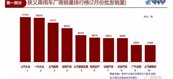 大众,长城,一汽,北京,吉利汽车