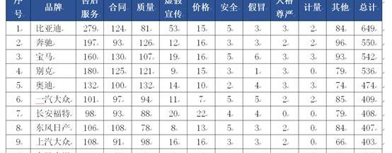 奔驰,奥迪,宝马,大众,东风