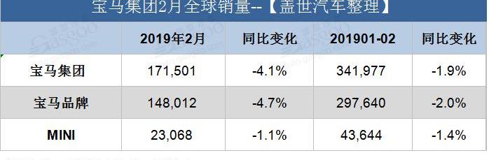 宝马,MINI,宝马3系,宝马5系,大众