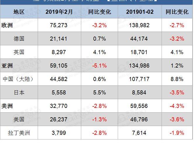 宝马,MINI,宝马3系,宝马5系,大众