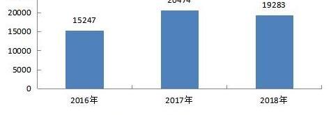 奔驰,宝马,东风,奥迪,本田