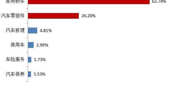 奔驰,宝马,东风,奥迪,本田