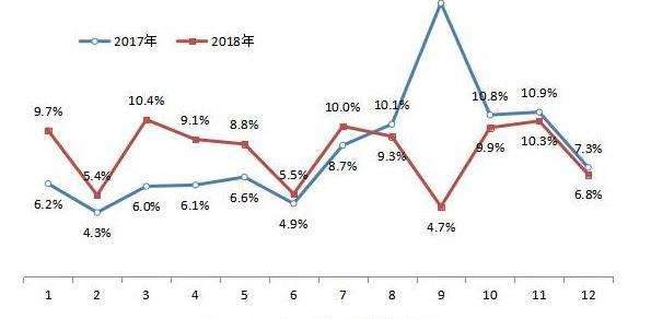 奔驰,宝马,东风,奥迪,本田