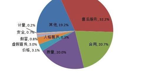 奔驰,宝马,东风,奥迪,本田