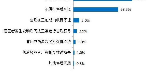 奔驰,宝马,东风,奥迪,本田