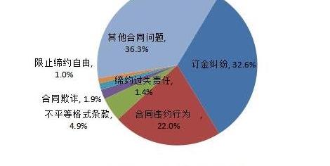 奔驰,宝马,东风,奥迪,本田