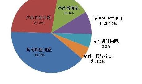 奔驰,宝马,东风,奥迪,本田