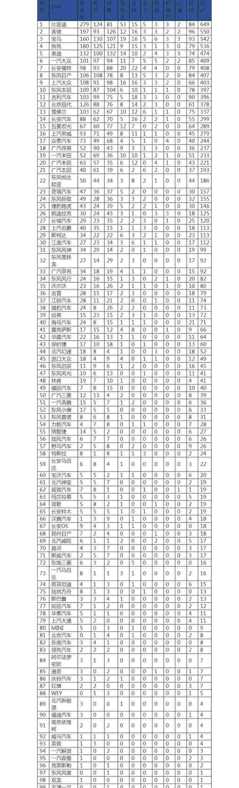 奔驰,宝马,东风,奥迪,本田
