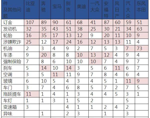 奔驰,宝马,东风,奥迪,本田