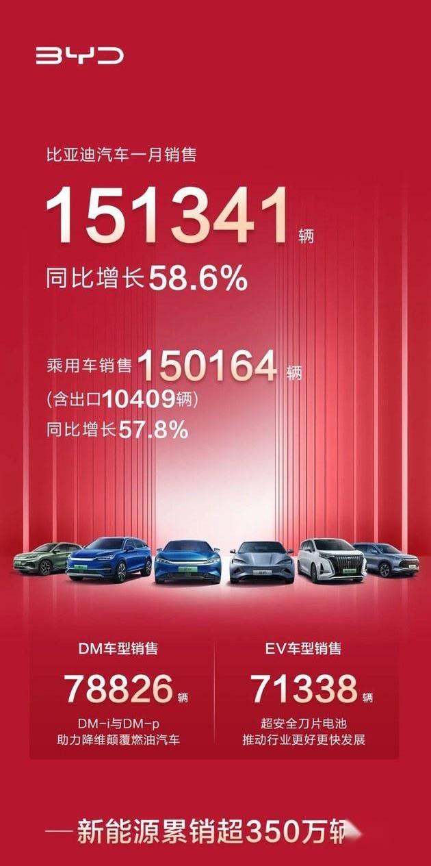 比亚迪,汉,腾势,特斯拉,Model 3