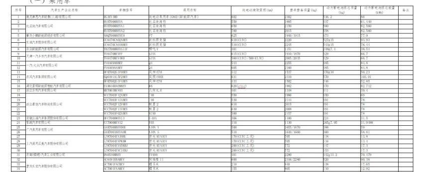 比亚迪,护卫舰07,海豹,丰田,一汽
