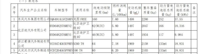 比亚迪,护卫舰07,海豹,丰田,一汽