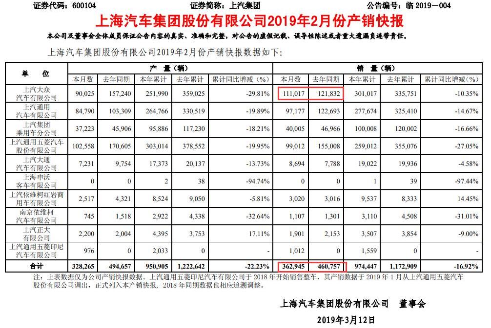 奥迪,大众,依维柯