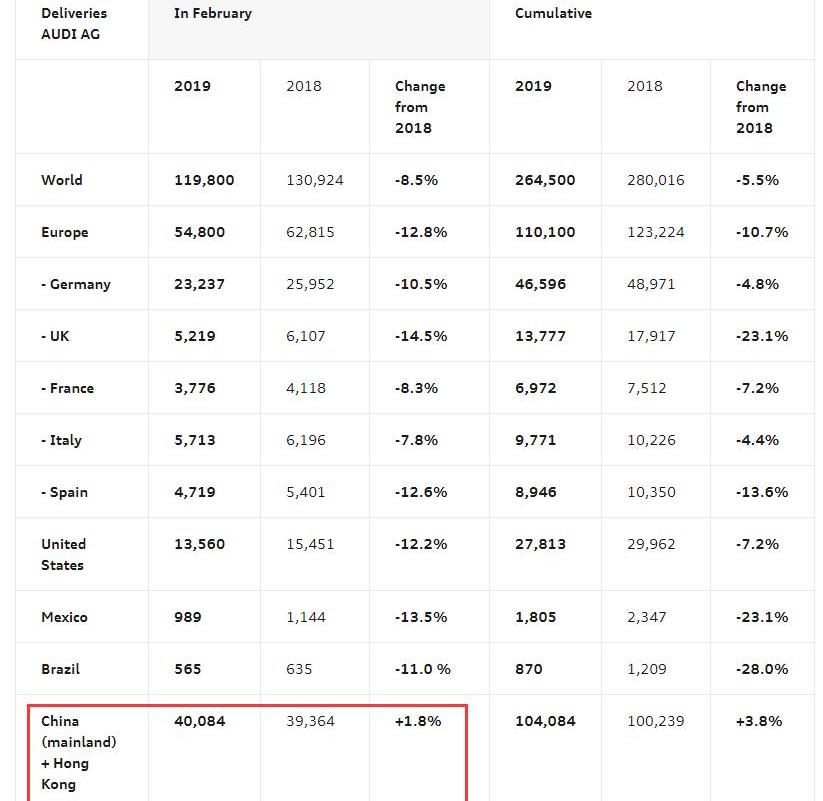 奥迪,大众,依维柯