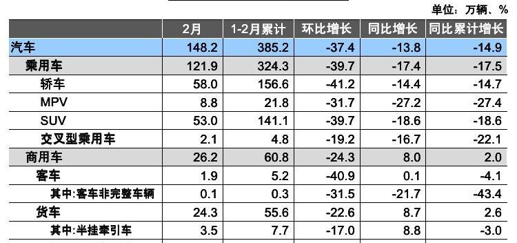 东风,比亚迪,长安,长城,奇瑞