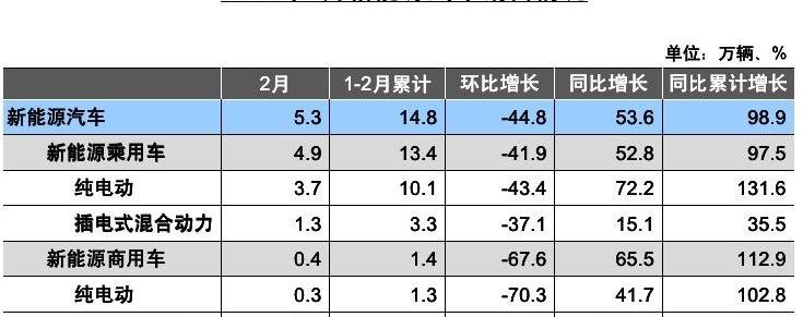东风,比亚迪,长安,长城,奇瑞