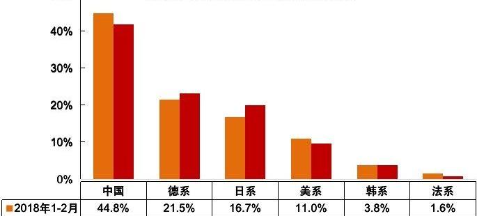 东风,比亚迪,长安,长城,奇瑞