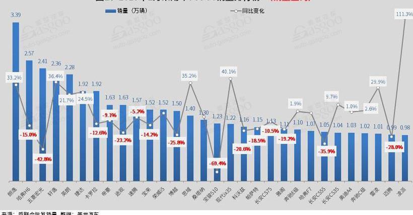 哈弗,长安,朗逸,轩逸,凌派