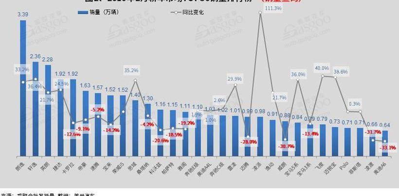 哈弗,长安,朗逸,轩逸,凌派