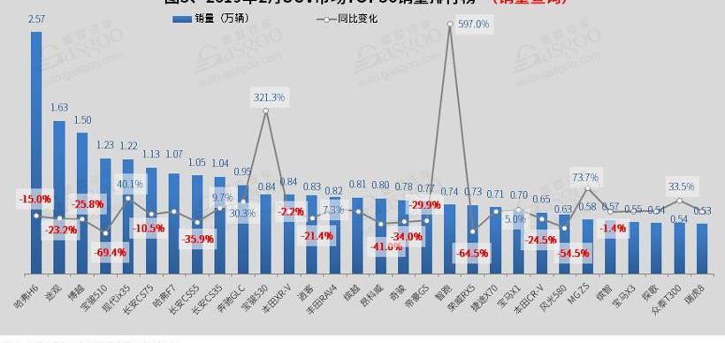 哈弗,长安,朗逸,轩逸,凌派
