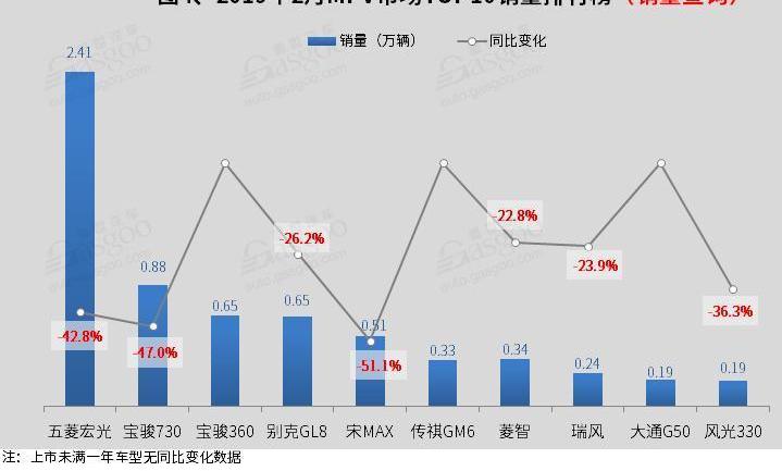 哈弗,长安,朗逸,轩逸,凌派