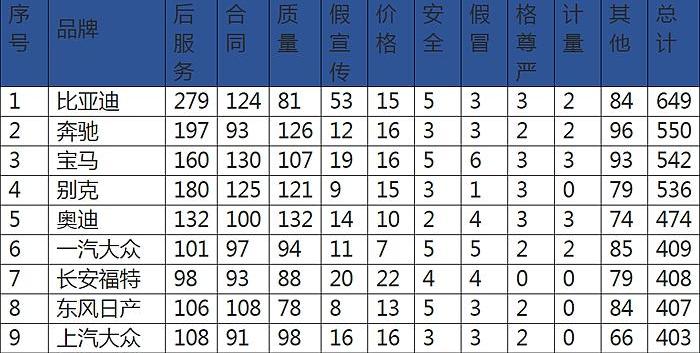 奥迪,奔驰,宝马,大众,一汽