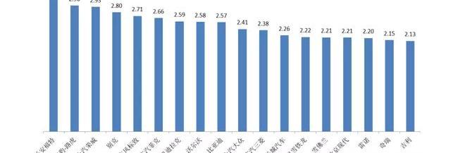 东风,荣威,别克,比亚迪,北京