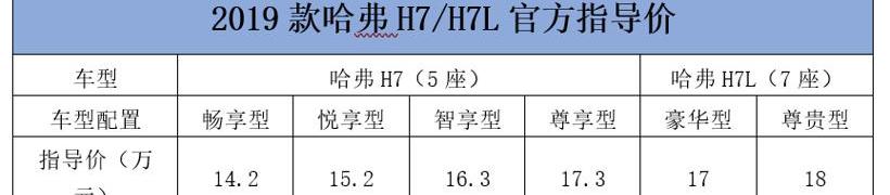 哈弗,长城,远程