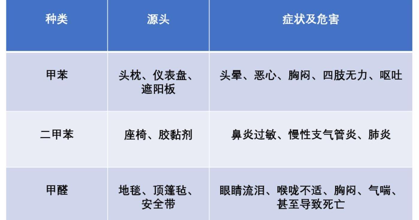 奥迪,奔驰,丰田