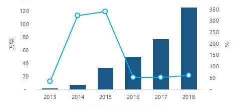 特斯拉,Model 3,威马汽车,比亚迪,Model X