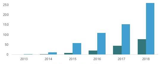 特斯拉,Model 3,威马汽车,比亚迪,Model X