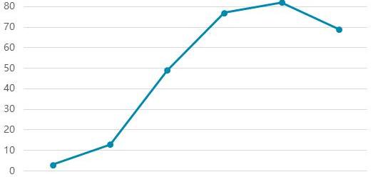 特斯拉,Model 3,威马汽车,比亚迪,Model X