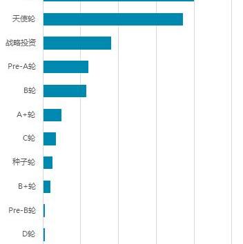 特斯拉,Model 3,威马汽车,比亚迪,Model X