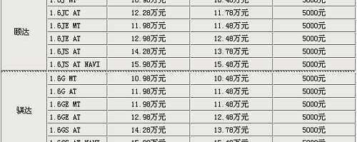 骐达,日产,东风,天籁,大众
