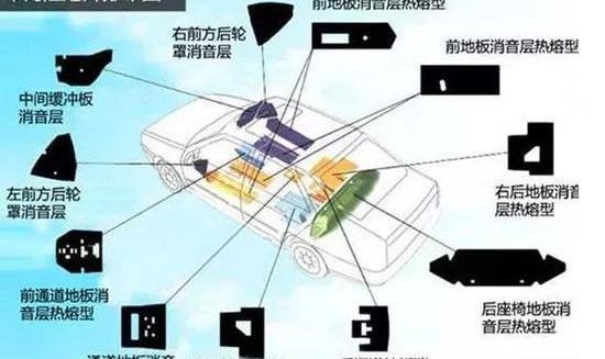 奥迪,大众,一汽,宝马,奔驰