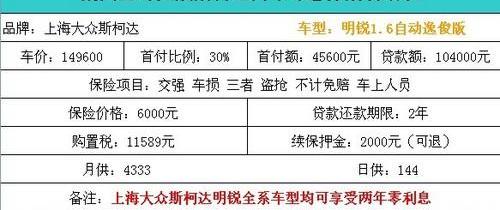 斯柯达,明锐