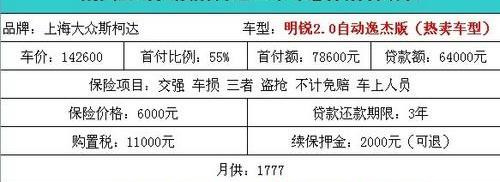 斯柯达,明锐