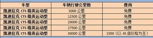 凯迪拉克