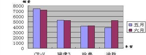 瑞虎3,哈弗,长城,北京,奇瑞