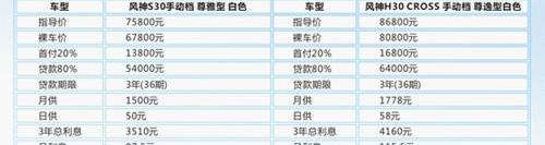 东风,东风风神,丰田,本田,别克