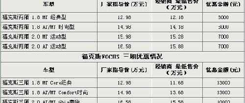 福克斯,福特,本田,思域,北京