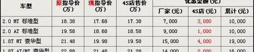 帕萨特,大众,北京,雅阁,迈腾