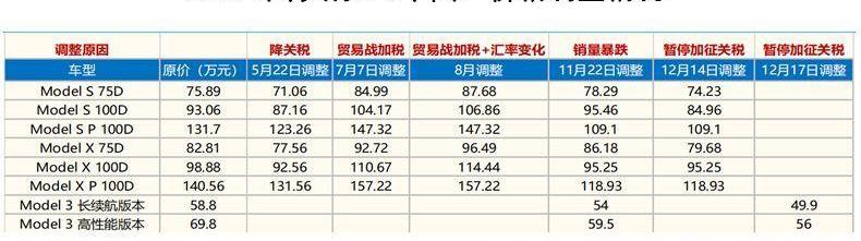 特斯拉,Model X,Model 3,大众,Model S
